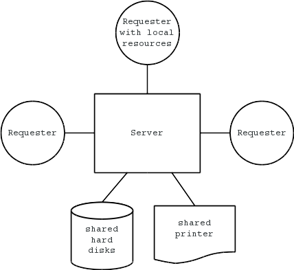 Figure 1-4