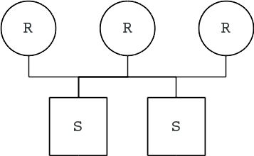 Figure 1-5