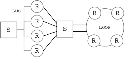 Figure 1-6