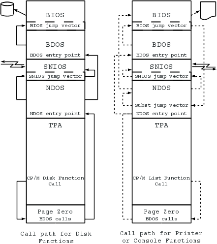 Figure 1-7