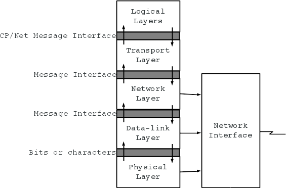 Figure 4-1