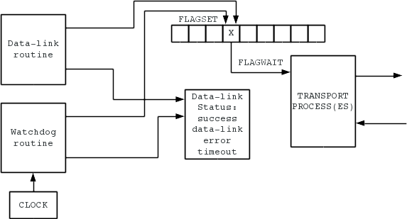 Figure 4-10