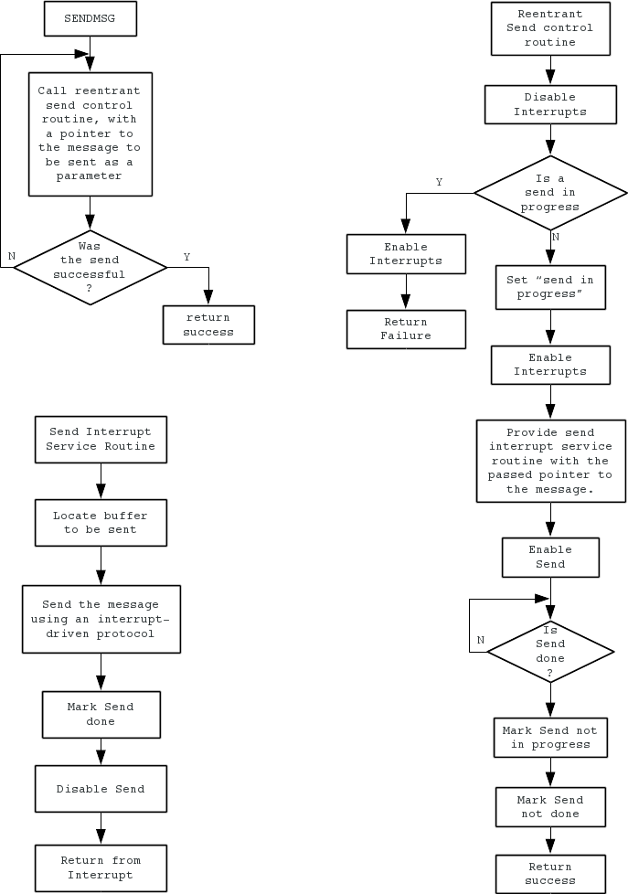 Figure 4-3A