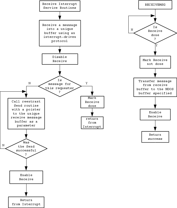 Figure 4-3B