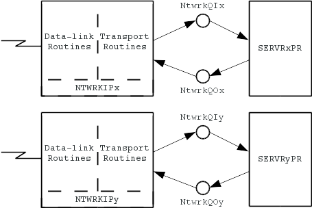 Figure 4-4