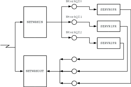 Figure 4-5