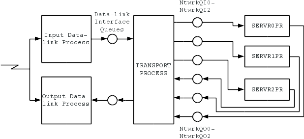 Figure 4-6