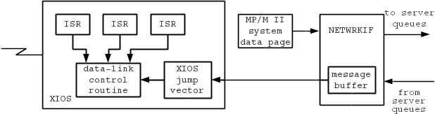 Figure 4-7