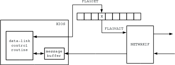 Figure 4-8