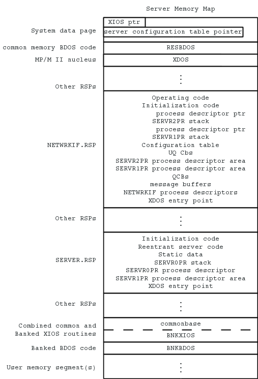 Figure 4-9