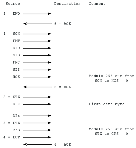 Figure E-1
