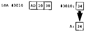 Absolute