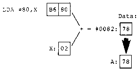 Zero,X