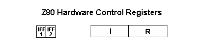 The Z80 hardware control registers