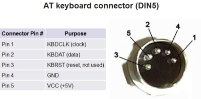 Socket AT