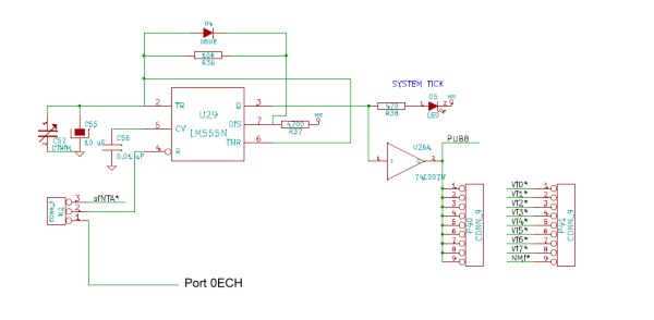 System Tick