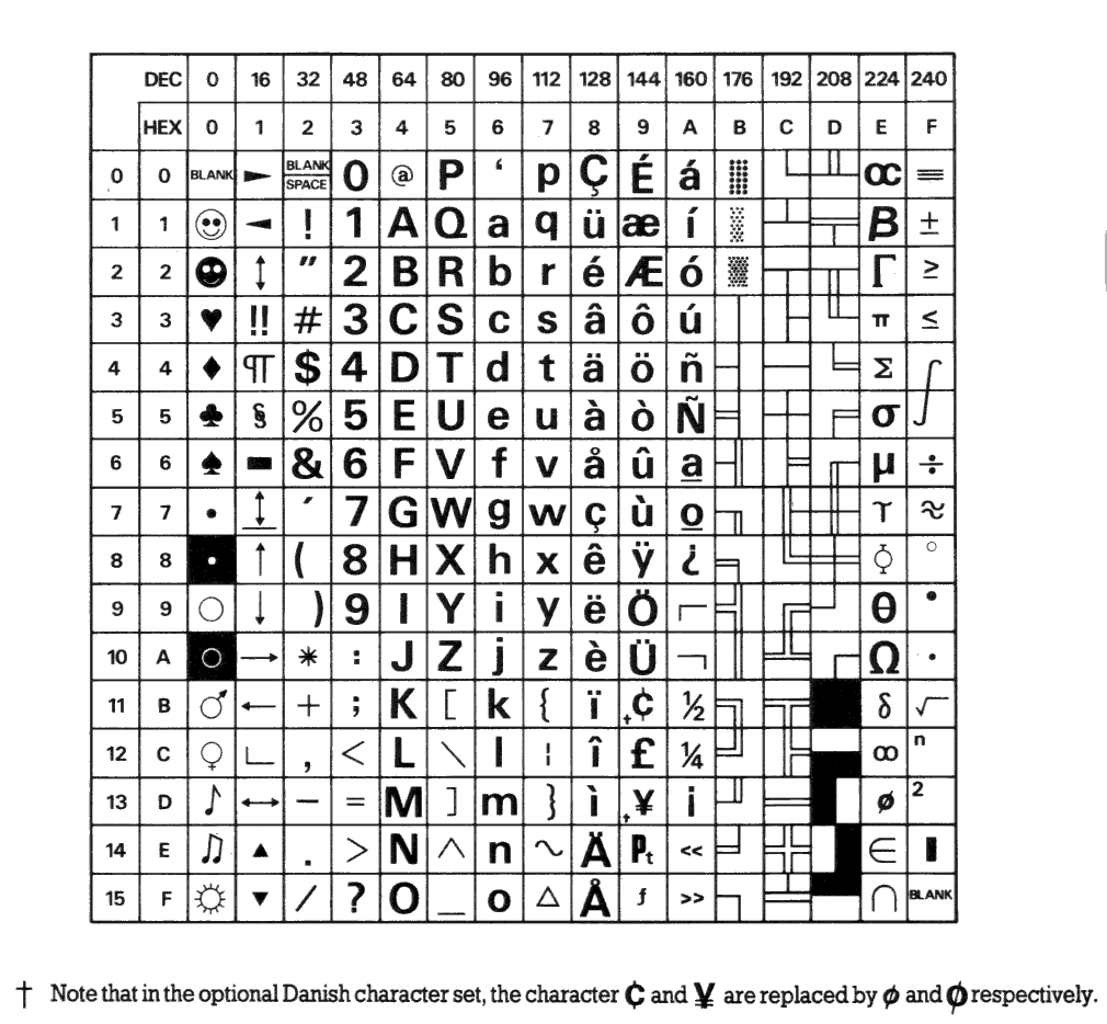 [Character set]