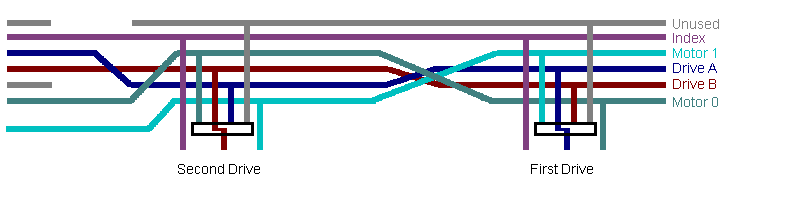 [IBM 2-drive system]