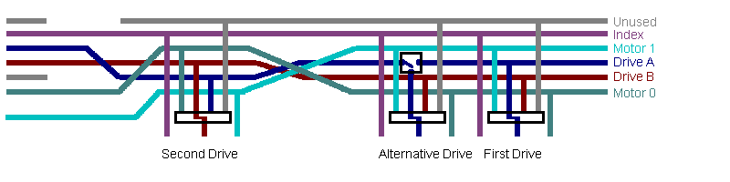 [IBM 3-drive circuit]