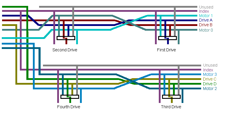 [IBM 4-drive system]