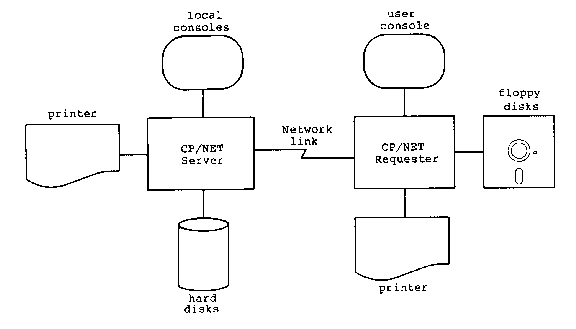 Figure 1-3
