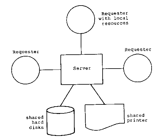 Figure 1-4