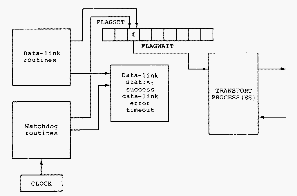 Figure 4-10