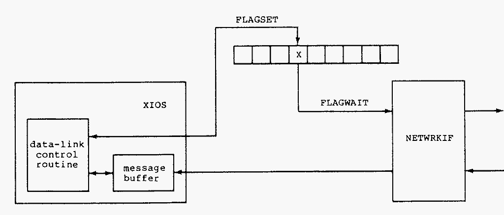 Figure 4-8