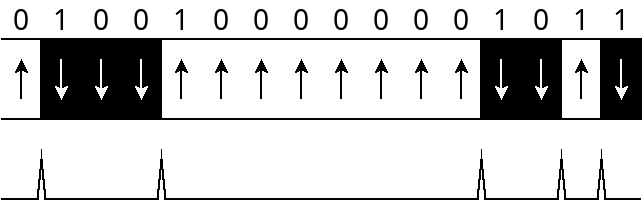 Delta-encoded bit-stream