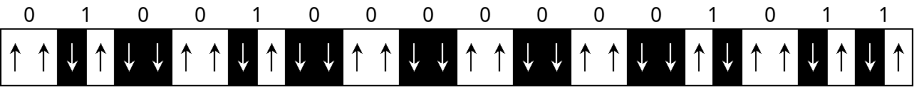 FM-encoded bit-stream
