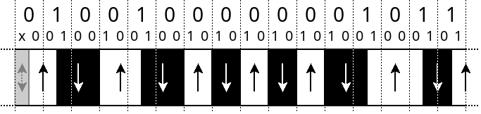 MFM-encoded bit-stream
