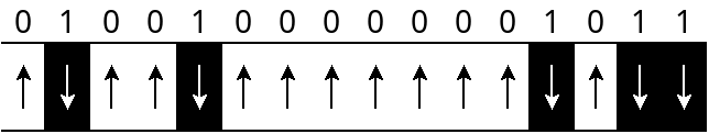 Naive bit-stream encoding