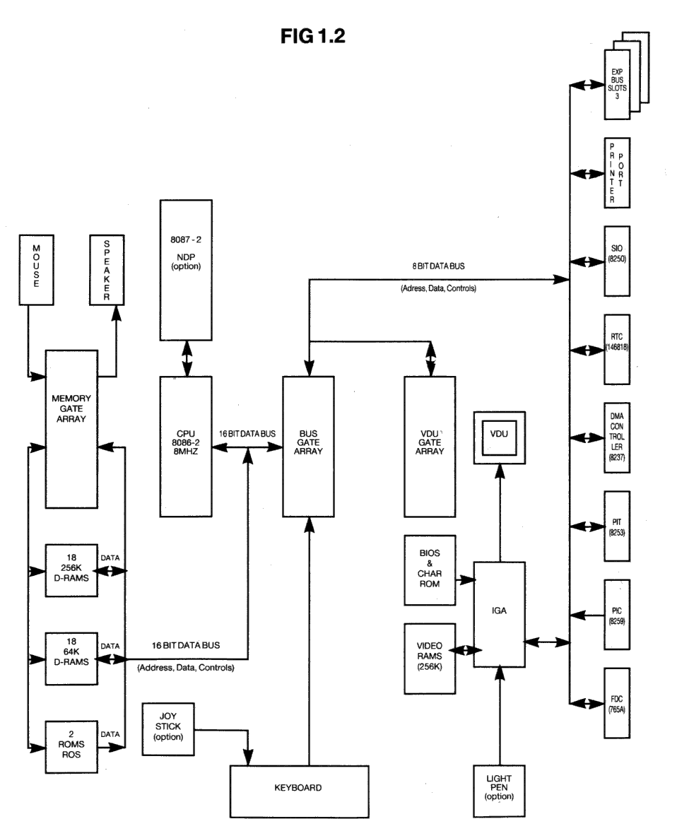 [Figure 1.2]