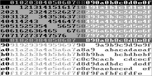 CGA attributes (blink disabled)